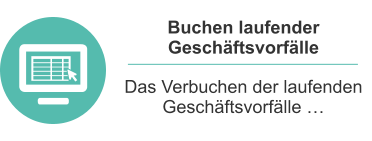 Buchen laufender Geschftsvorflle Das Verbuchen der laufenden Geschftsvorflle 